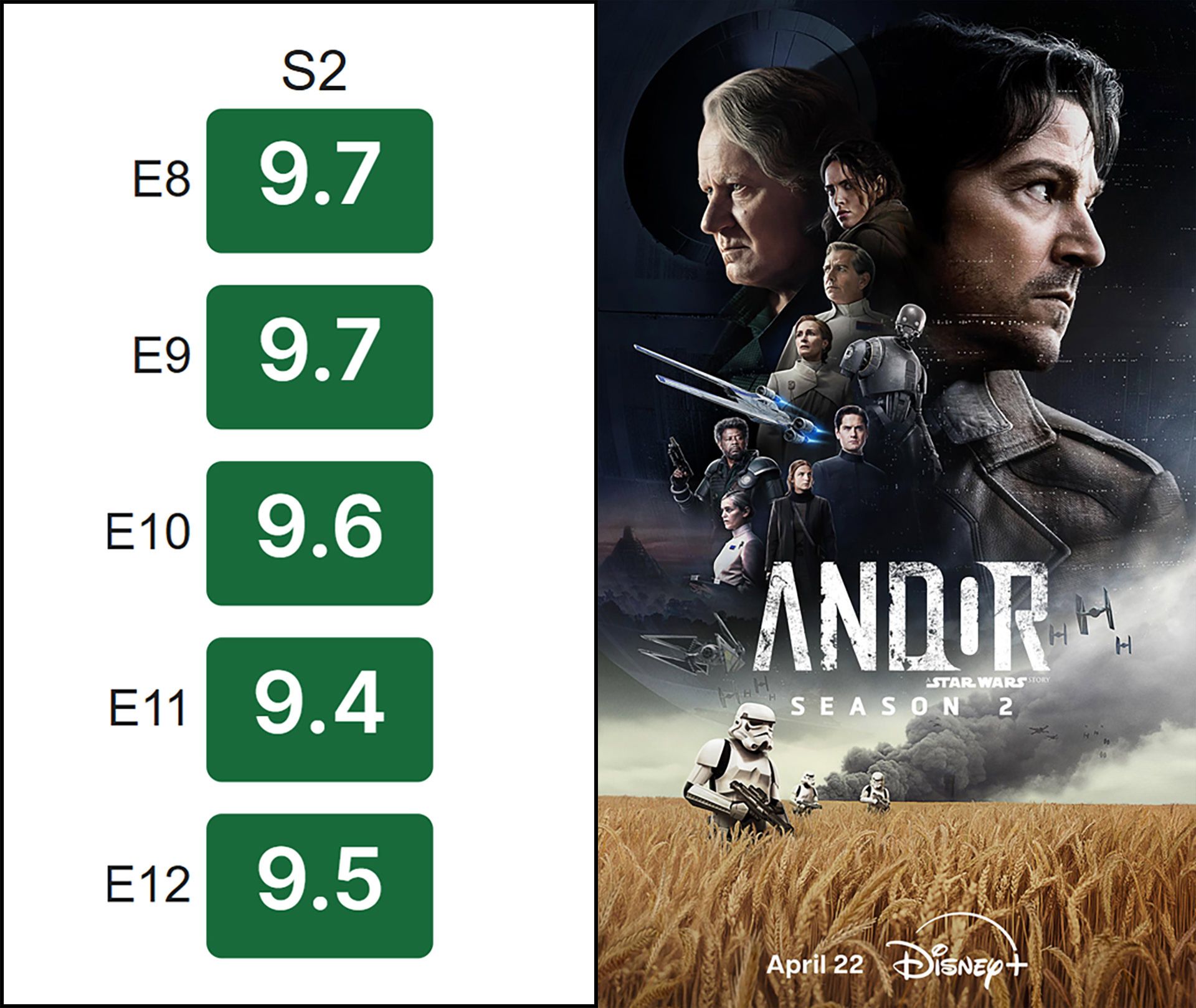امتیاز سریال andor در imdb