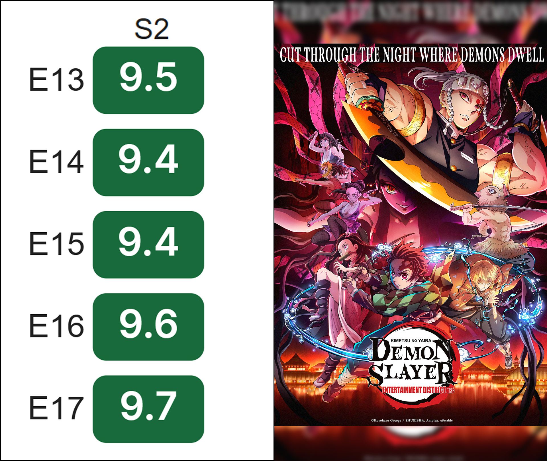 امتیاز انیمه Demon slayer در imdb