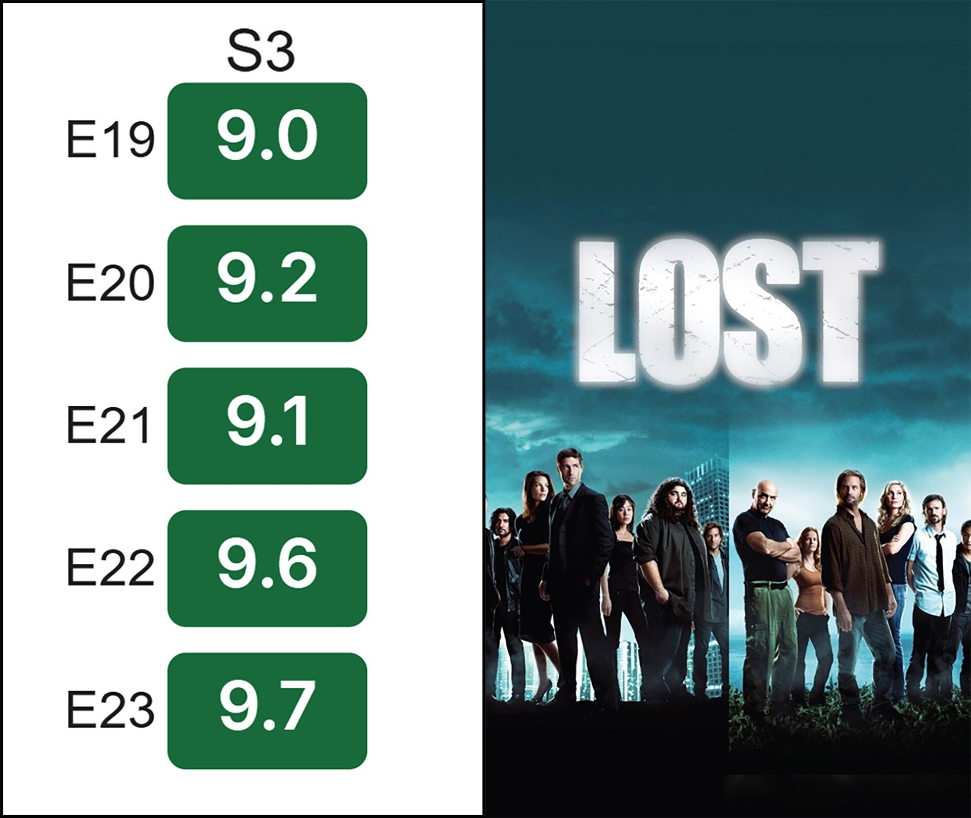 امتیاز سریال lost در imdb