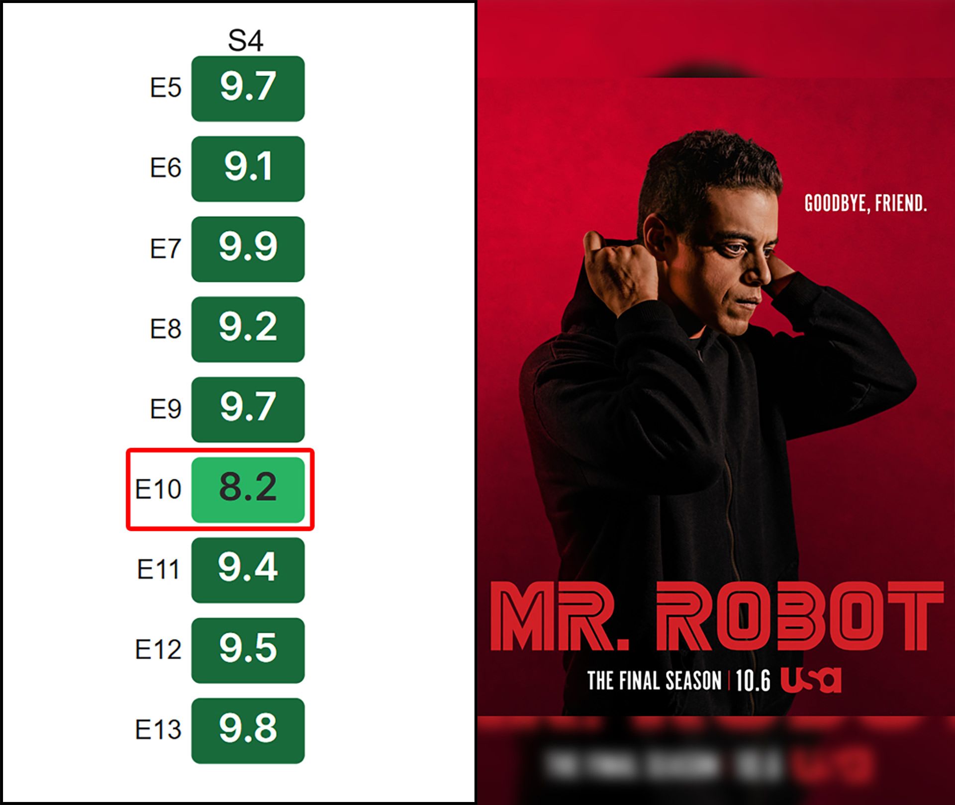امتیاز سریال mr robot در imdb