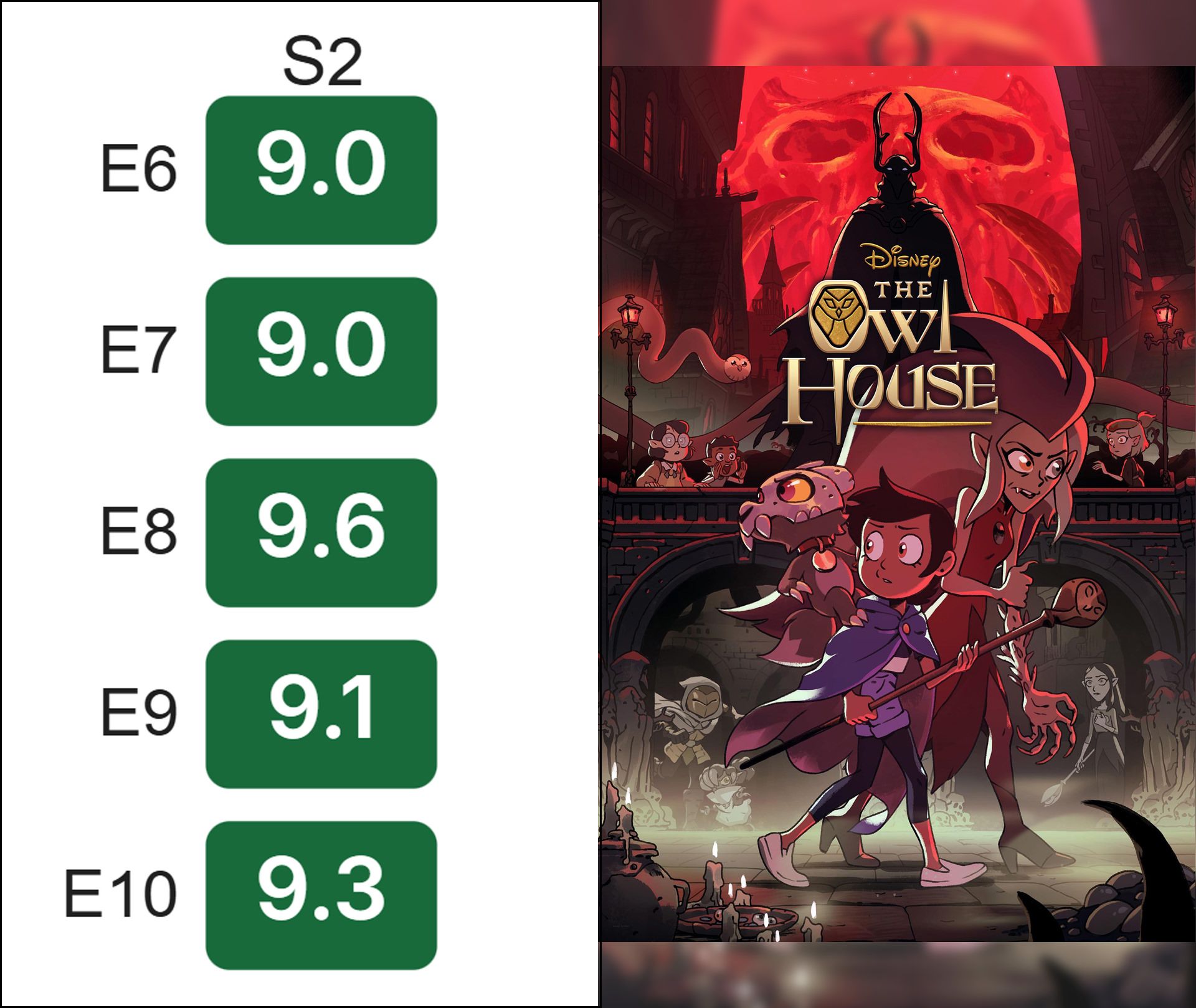 امتیاز سریال owl house در imdb